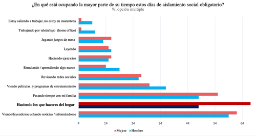 Fuente: IPSOS Elaboración propia.